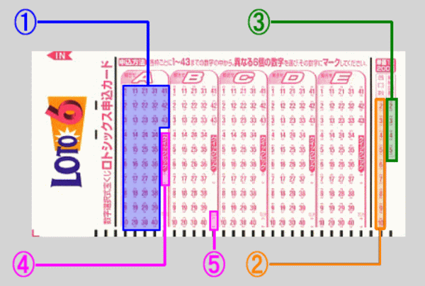 ロト6の購入方法